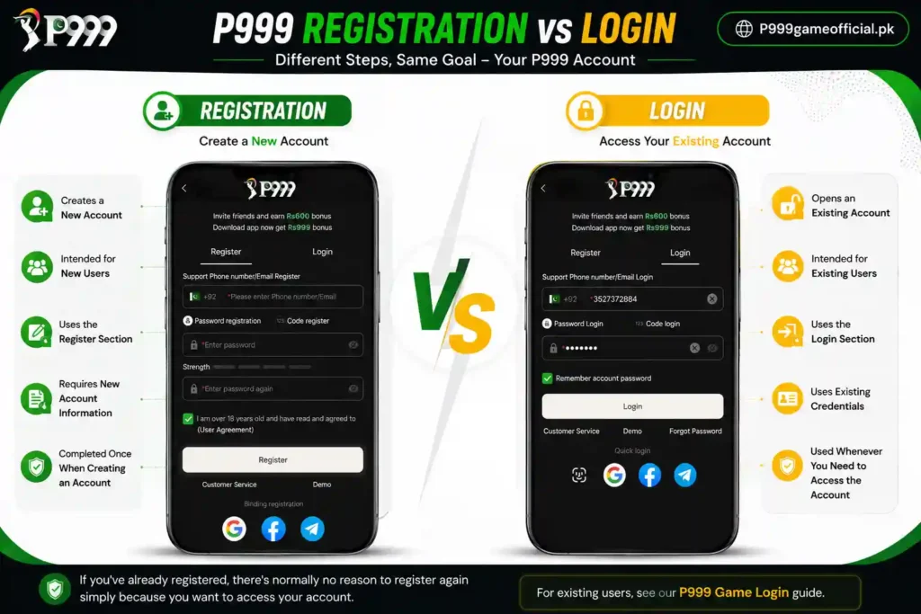 P999 Registration vs Login
